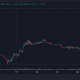 LDO Price Chart