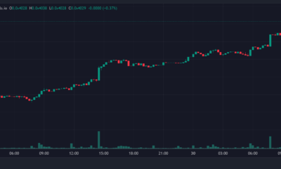 AIPEPE Price Chart