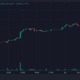 AIPEPE Price Chart