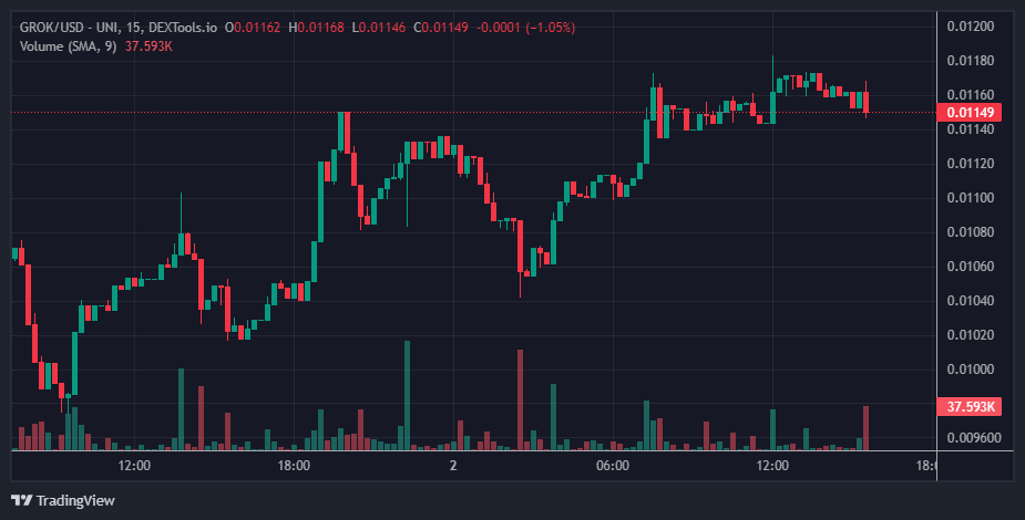 $GROK Price Chart