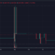 ELMT price chart