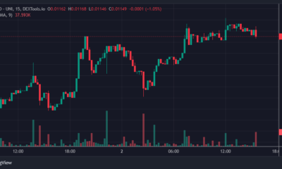 $GROK Price Chart