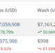 Ethereum NFT Sales Today