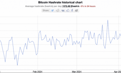 Network Hashrate Takes A 20% Dive