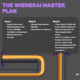 New AI Meme Coin Presale WienerAI Unveils Trading Bot AI Companion, Laps Up $700K