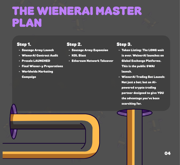 New AI Meme Coin Presale WienerAI Unveils Trading Bot AI Companion, Laps Up $700K