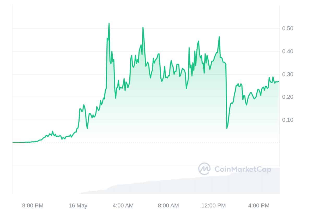 IMPCOIN Price Chart