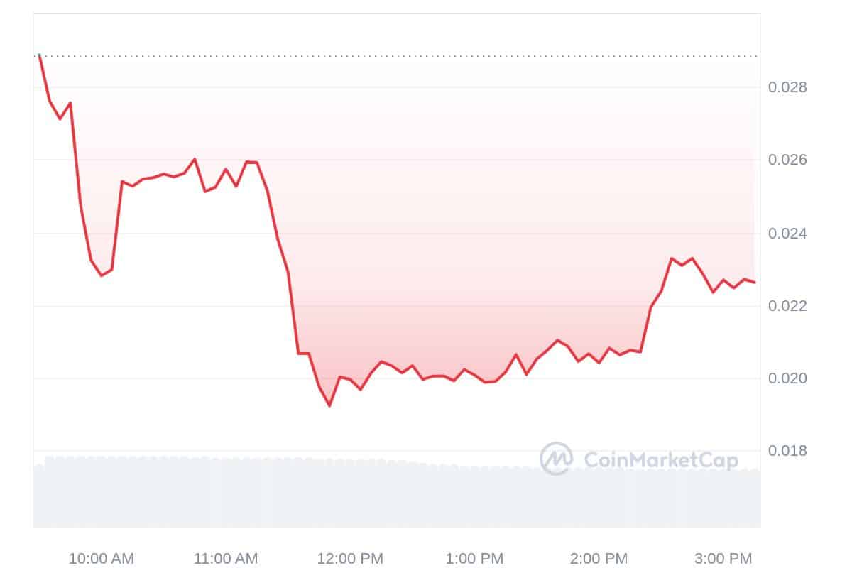 VOLX Price Chart