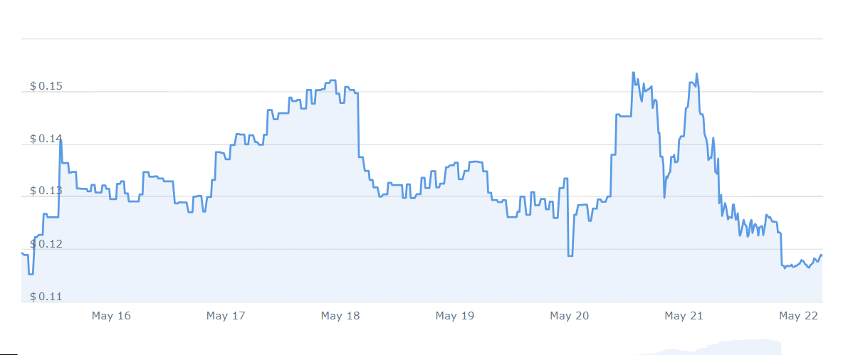 BLADE Price Chart