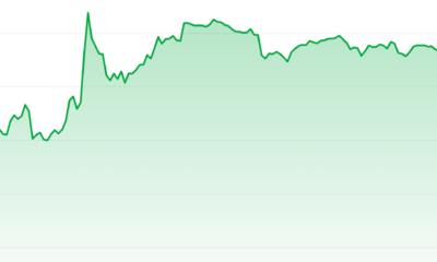 $DUMP Price Chart