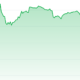 $DUMP Price Chart