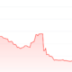 $SOLBLOCK Price Chart