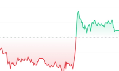 ZERO Price Chart