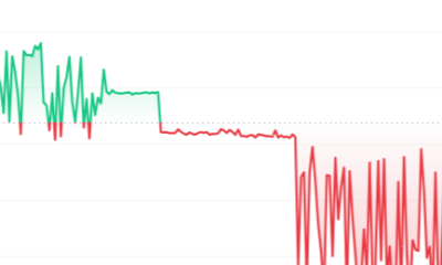 $$IKI Price Chart