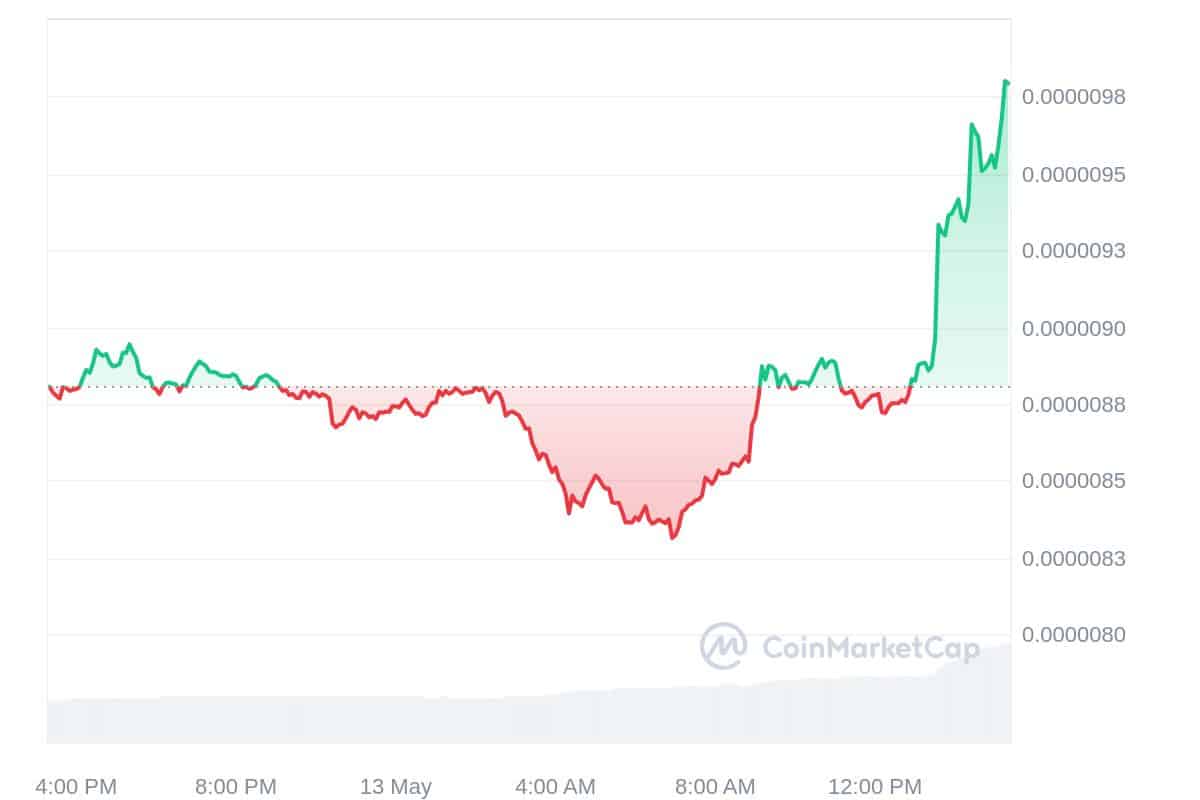 PEPE Price Chart