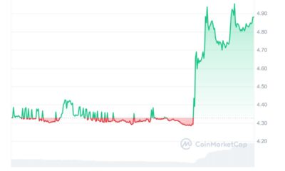 Akash Network Price Chart