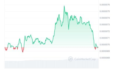 PEPE Price Chart