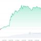 Arbitrum Price Chart