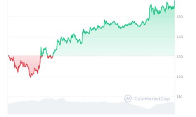 Solana Price Chart