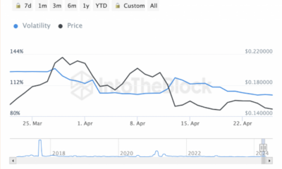 One Metric Holds The Key To Its Next Rally