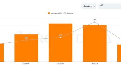 Crypto Fundraising Trend