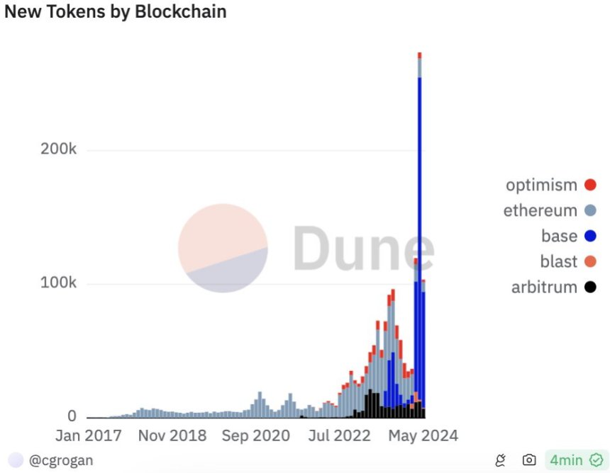 crypto