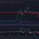 Panda Swap Price Chart Analysis Source: Geckoterminal.com