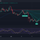 Pepe Price Chart Analysis Source: Tradingview.com