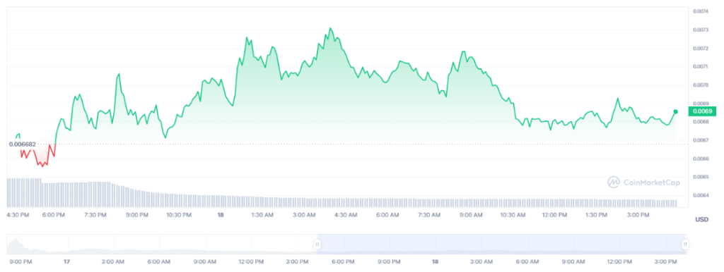 Phony Philanthropy? Notcoin's $6.8 Million Gift to Telegram Founder Rings Alarm Bells