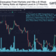 Price Nears $18, Profit Ratio Blazes To 2022 Levels