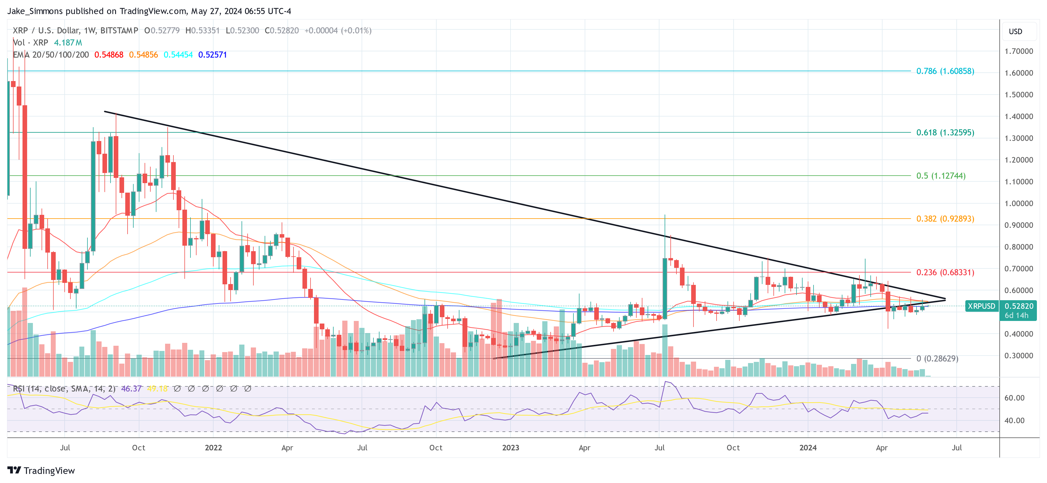 XRP price