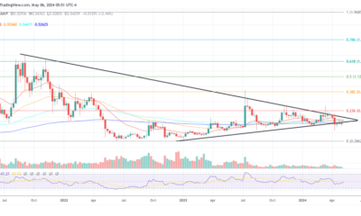 XRP price