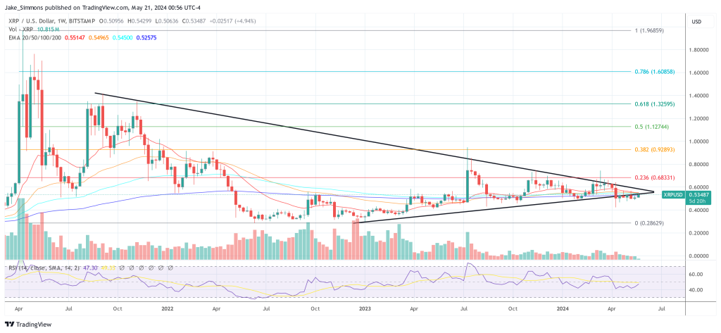 XRP price