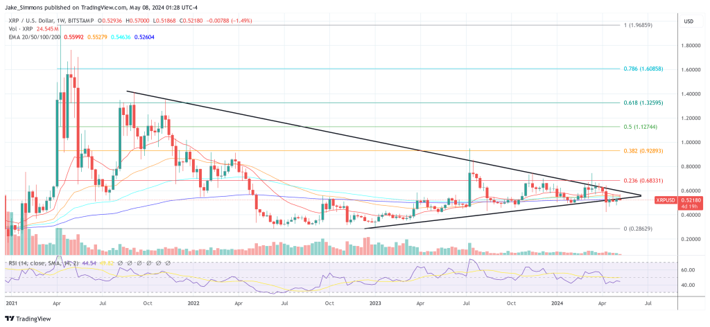 XRP price