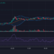 Slothana Price Prediction