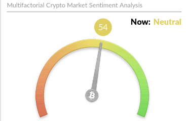 Bitcoin Fear & Greed Index