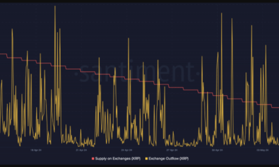 Social Media Booms, But Price Stuck In The Bear Pit