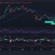 Solana Price Chart Analysis Source: Geckoterminal.com