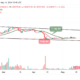 SushiSwap Price Prediction for Today, May 15 – SUSHI Technical Analysis