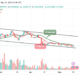 Synthetix Price Prediction for Today, May 15 – SNX Technical Analysis