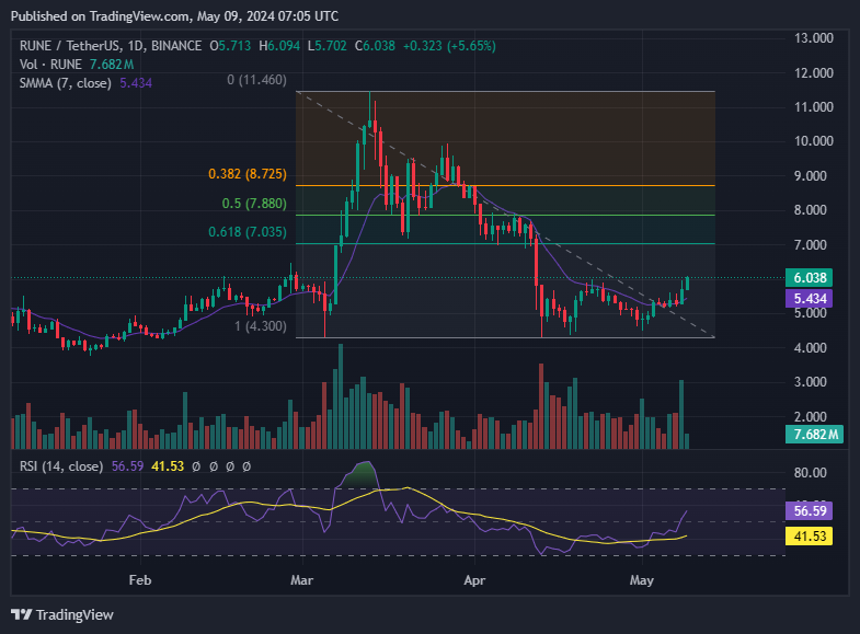 THORChain