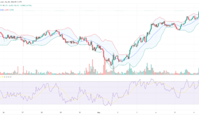 Toncoin Price Prediction