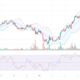 Toncoin Price Prediction