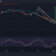 Bitcoin Price Chart Analysis Source: Tradingview.com