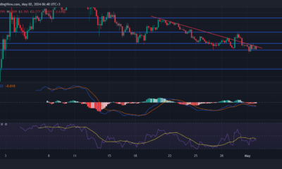 BINANCE:ENAUSDT Chart Image by StevenWalgenbach