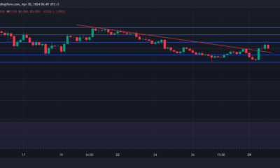 BINANCE:ENAUSDT Chart Image by StevenWalgenbach