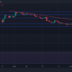 BINANCE:ENAUSDT Chart Image by StevenWalgenbach