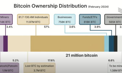 The Institutions Are Coming: The Dawn Of A New Era At This Year’s MicroStrategy World — Bitcoin For Corporations Conference