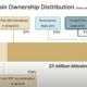 The Institutions Are Coming: The Dawn Of A New Era At This Year’s MicroStrategy World — Bitcoin For Corporations Conference