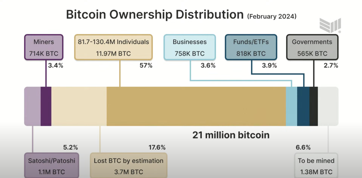 The Institutions Are Coming: The Dawn Of A New Era At This Year’s MicroStrategy World — Bitcoin For Corporations Conference